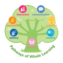 Load image into Gallery viewer, Chime Rattle made from Organic Cotton